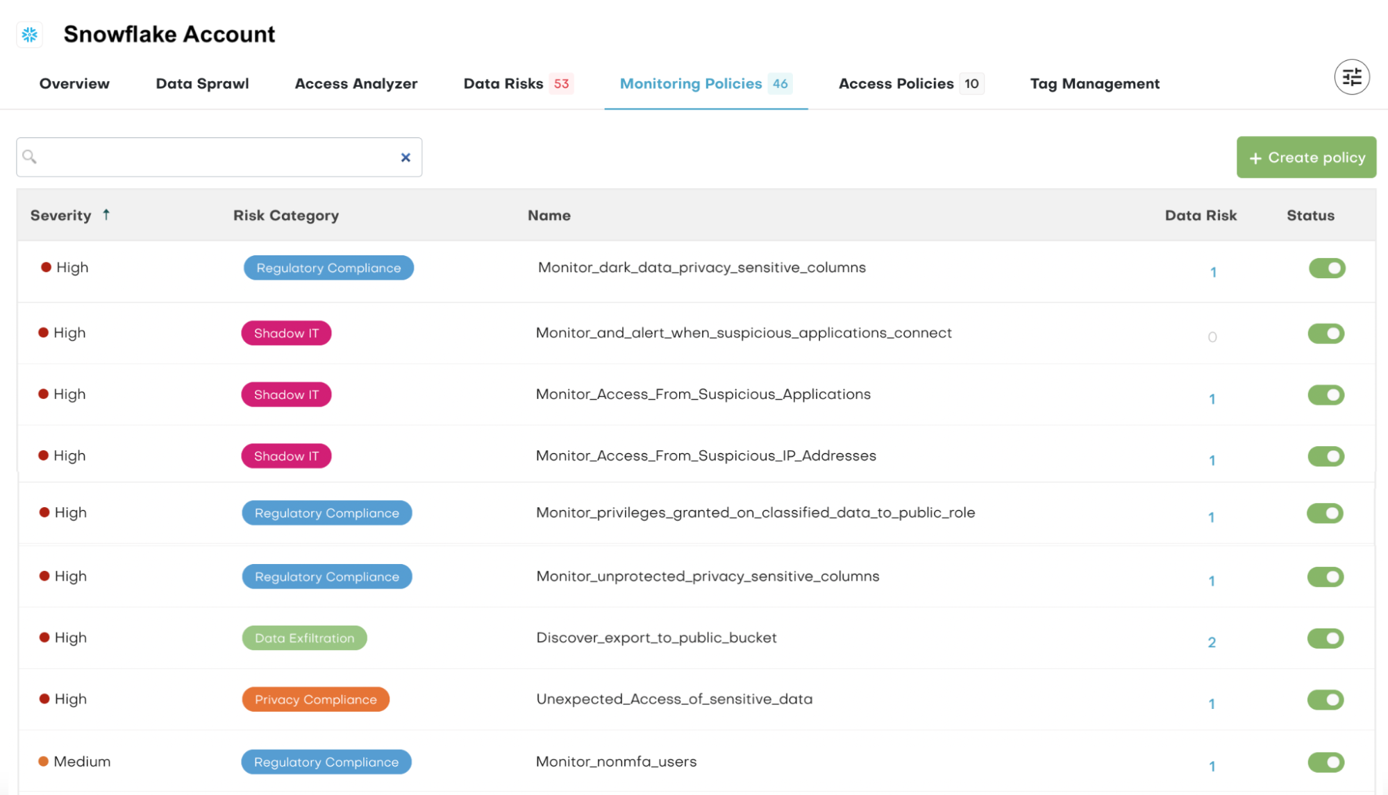 Snowflake_Monitoring-Policies