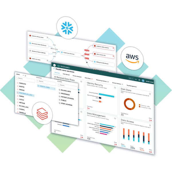 TrustLogix Dashboard images