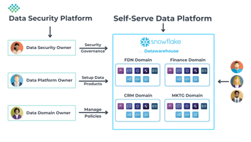 TrustLogix Data Platform