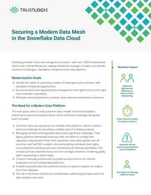 Modern-Data-Mesh_thumbnail