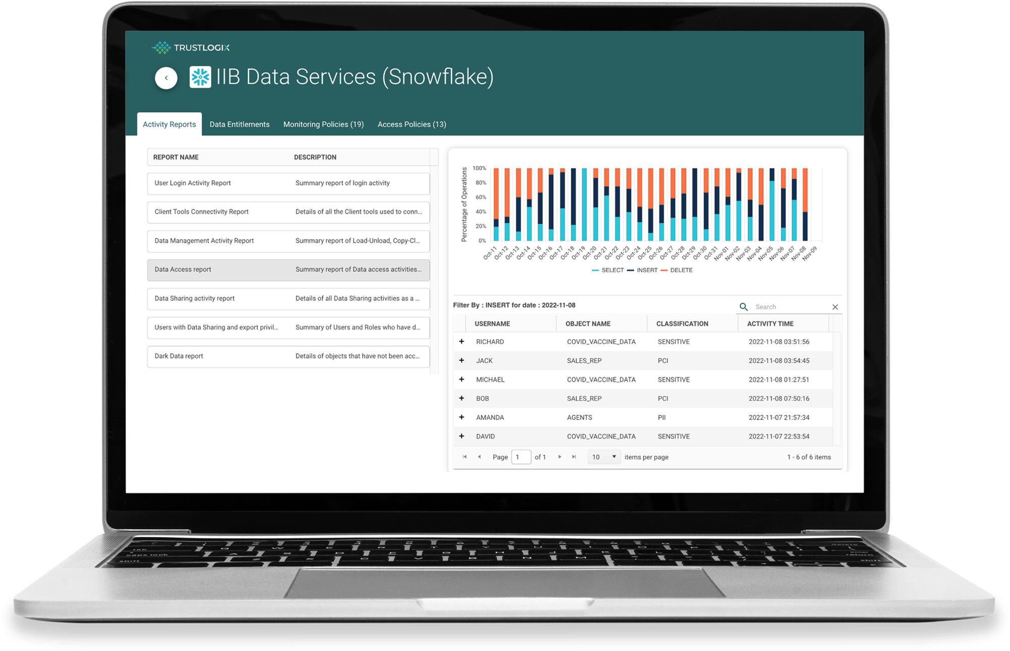 trustlogix-audit-reports-dashboard