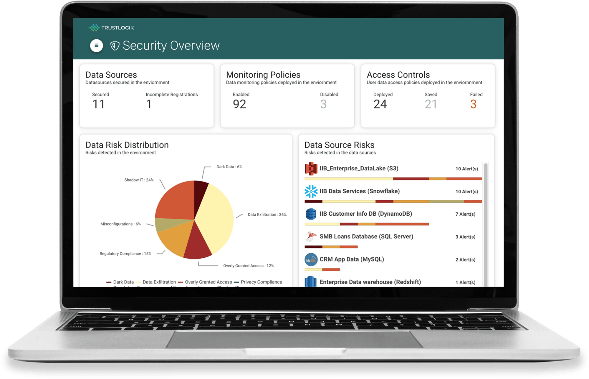 trustlogix-data-risk-dashboard-2