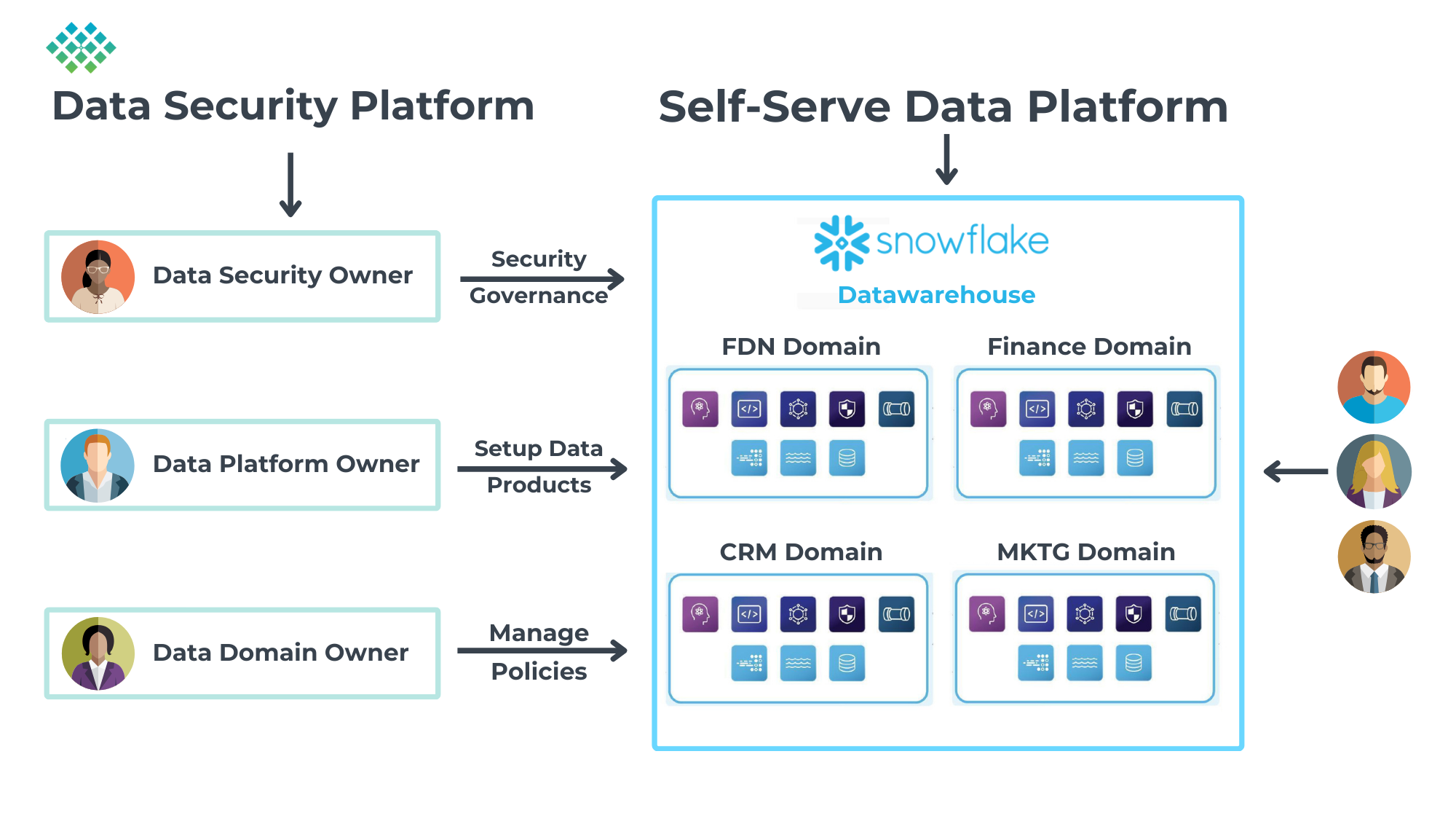 Modernizing Data Access: Self-Service Data Access Provisioning