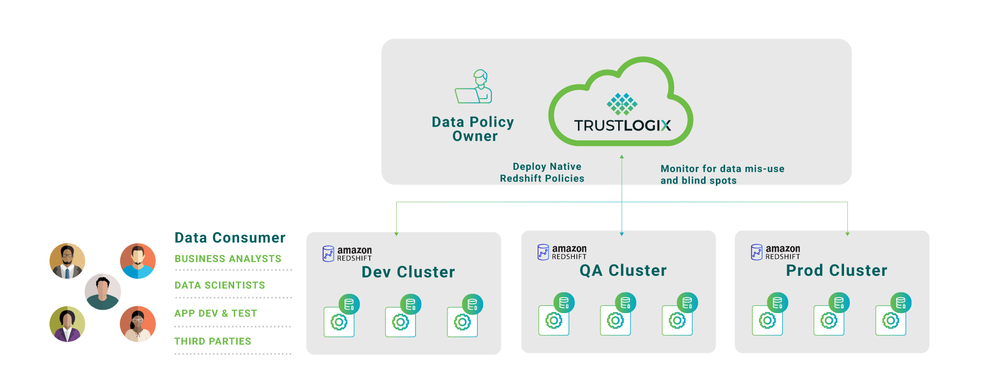 TrustLogix-AWS-Redshift-Graphic