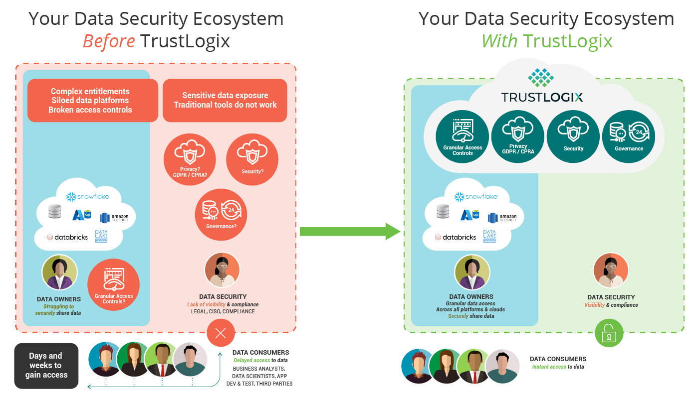 TrustLogix_diagram_withtitle